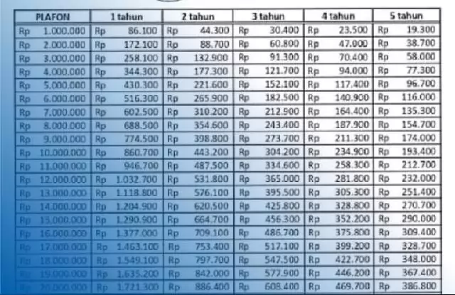 Tabel Angsuran KUR BCA 