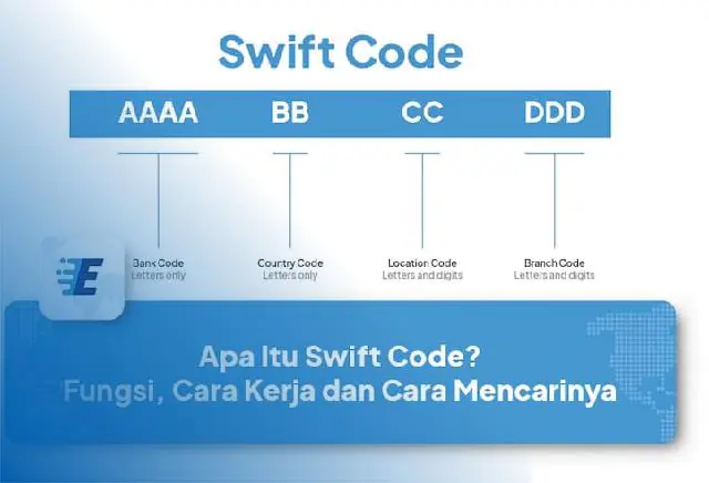 Cara Melihat Swift Code BCA di m Banking