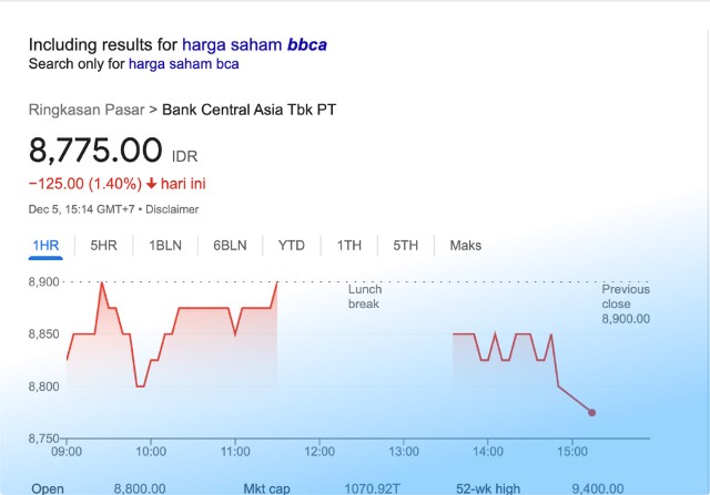 Beli Saham BCA Dimana