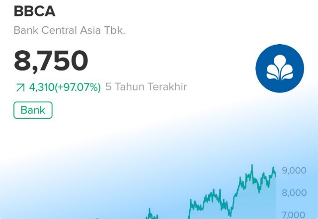 Cara Main Saham BCA