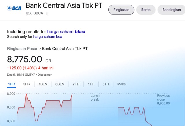 Cara Main Saham BCA