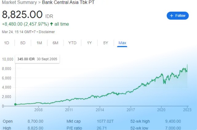 Cara Membeli Lot Saham BCA